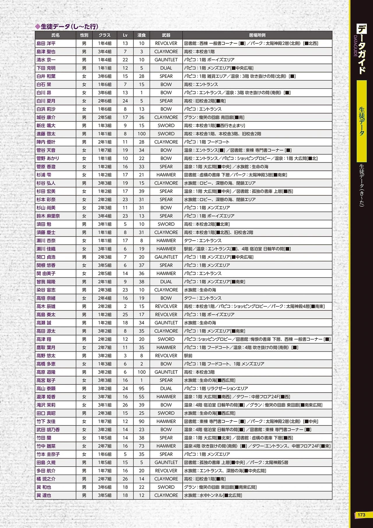 The Caligula Effect Overdose Complete Guide + Deep Inside 174