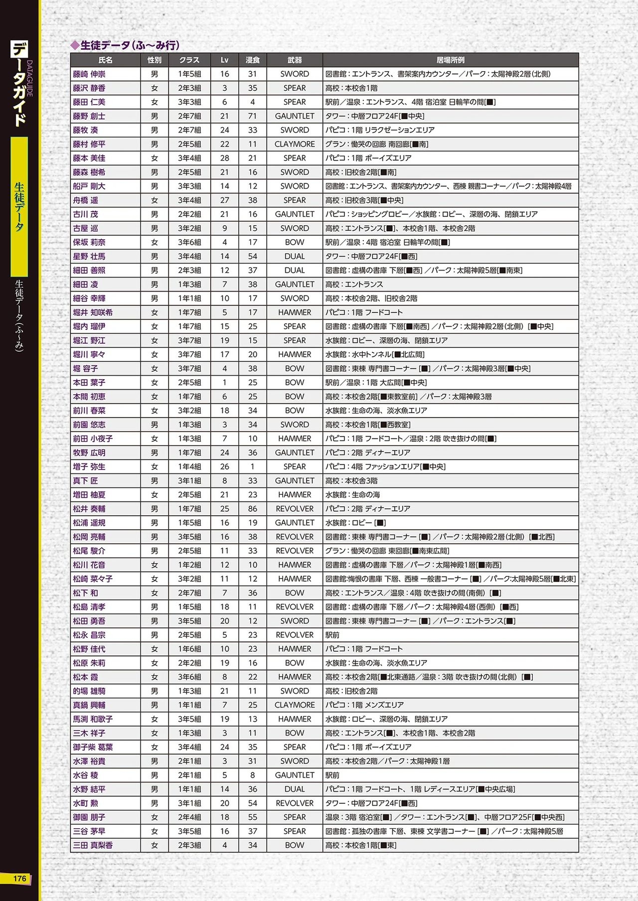 The Caligula Effect Overdose Complete Guide + Deep Inside 177