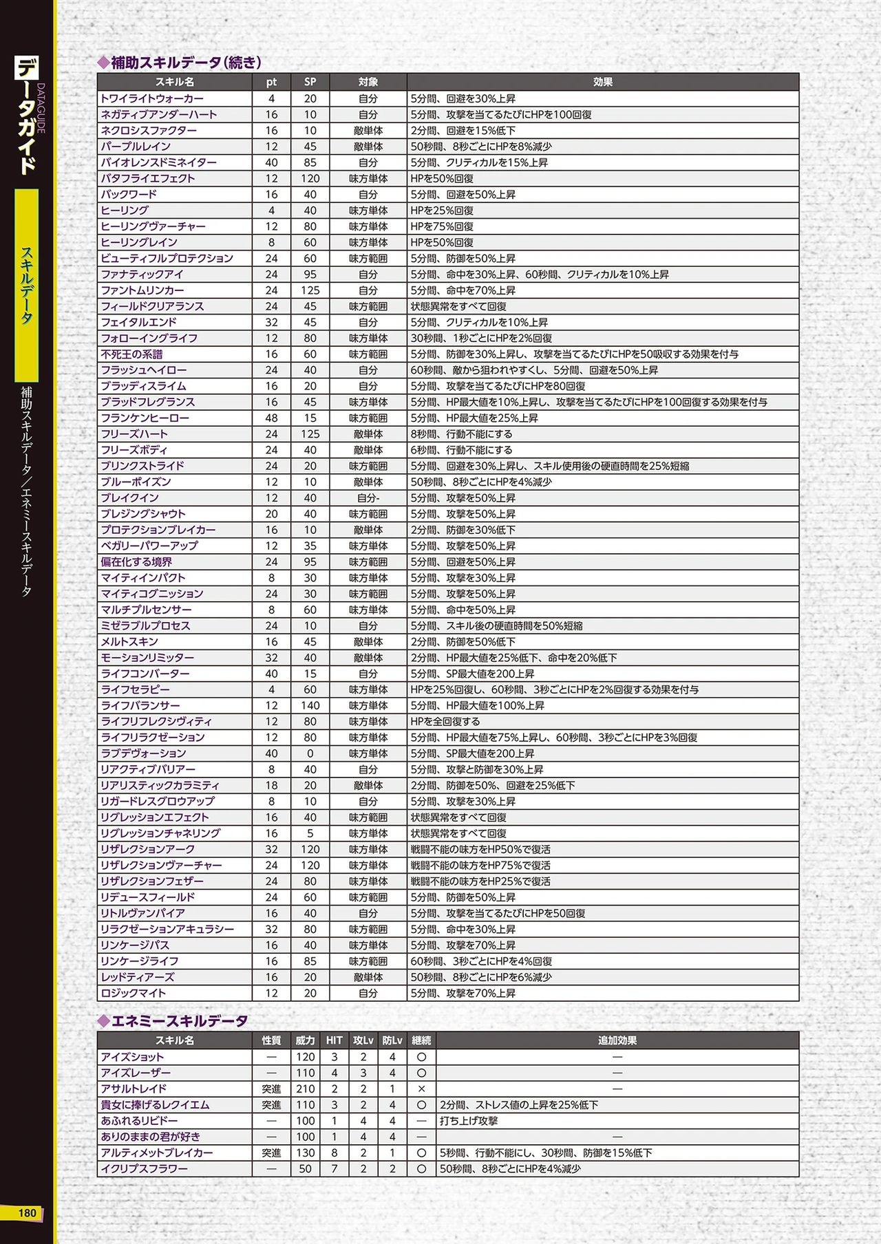 The Caligula Effect Overdose Complete Guide + Deep Inside 181