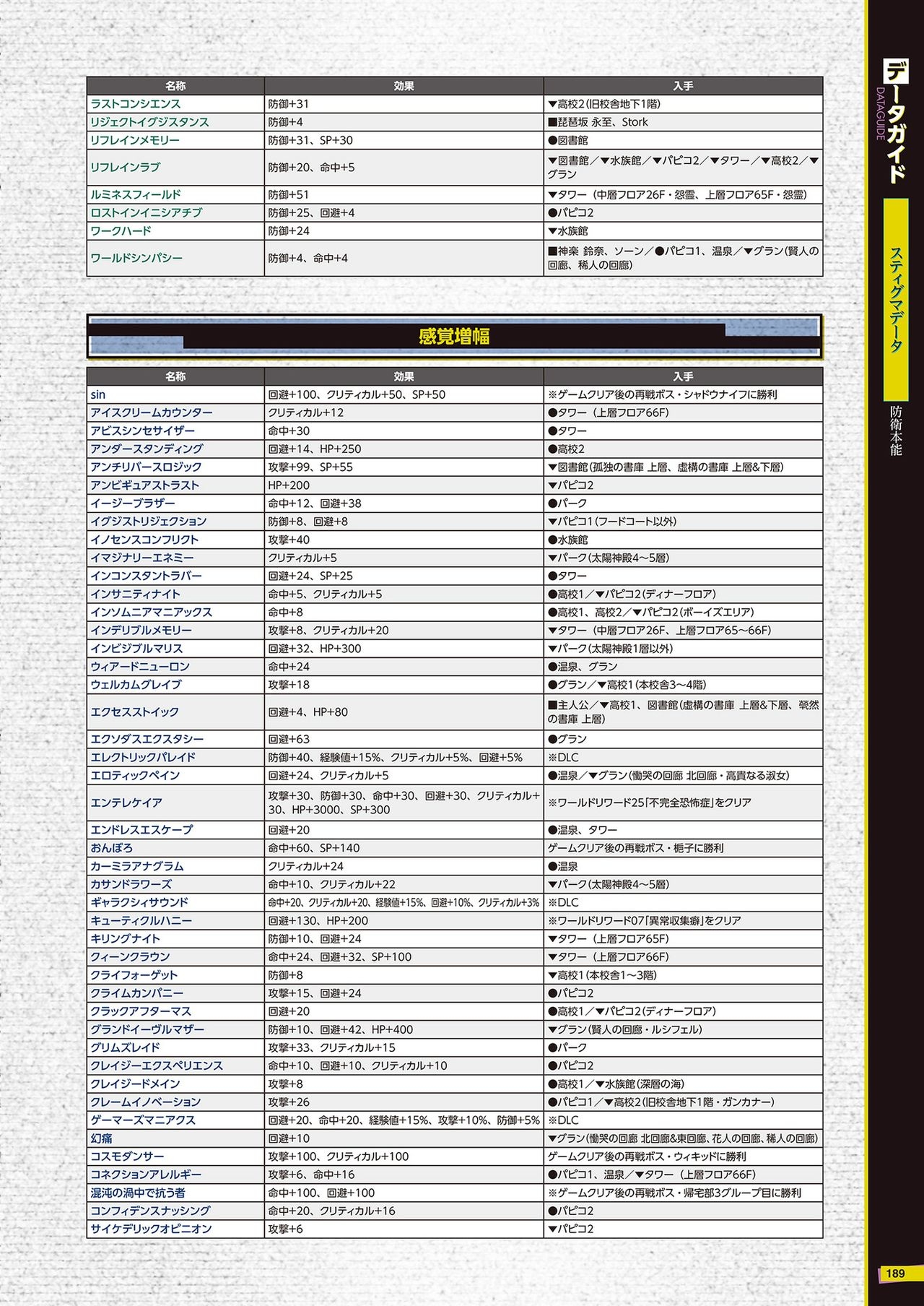 The Caligula Effect Overdose Complete Guide + Deep Inside 190