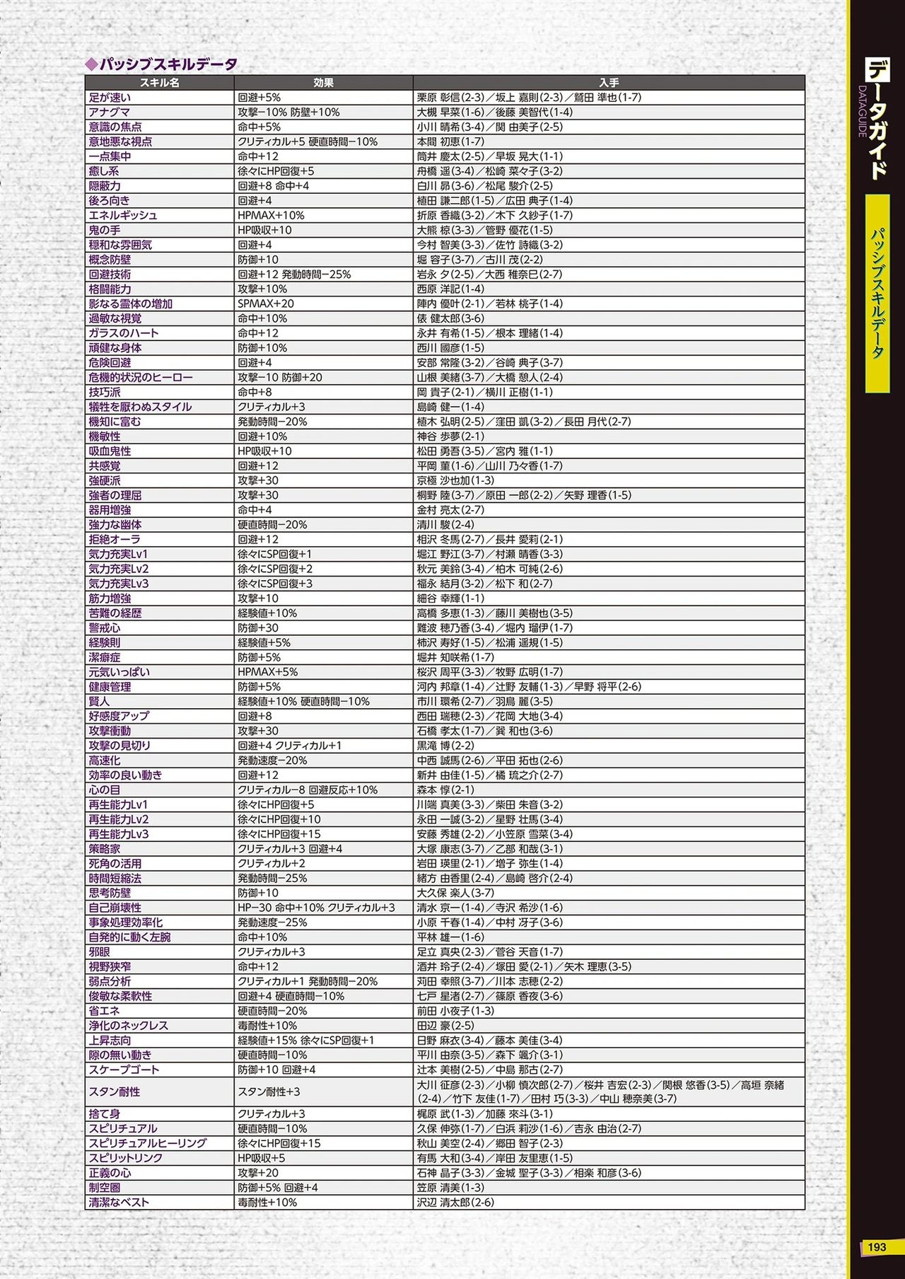 The Caligula Effect Overdose Complete Guide + Deep Inside 194