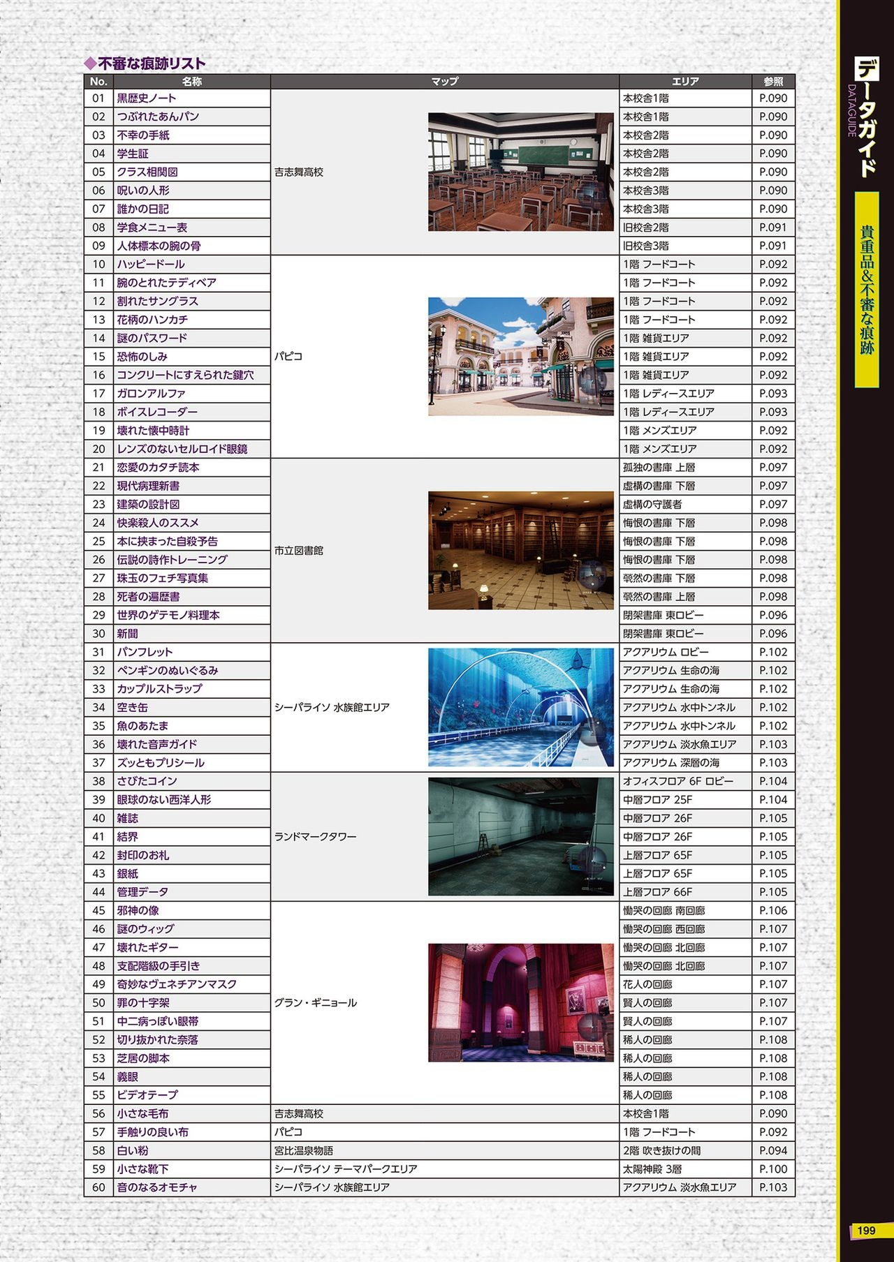 The Caligula Effect Overdose Complete Guide + Deep Inside 200