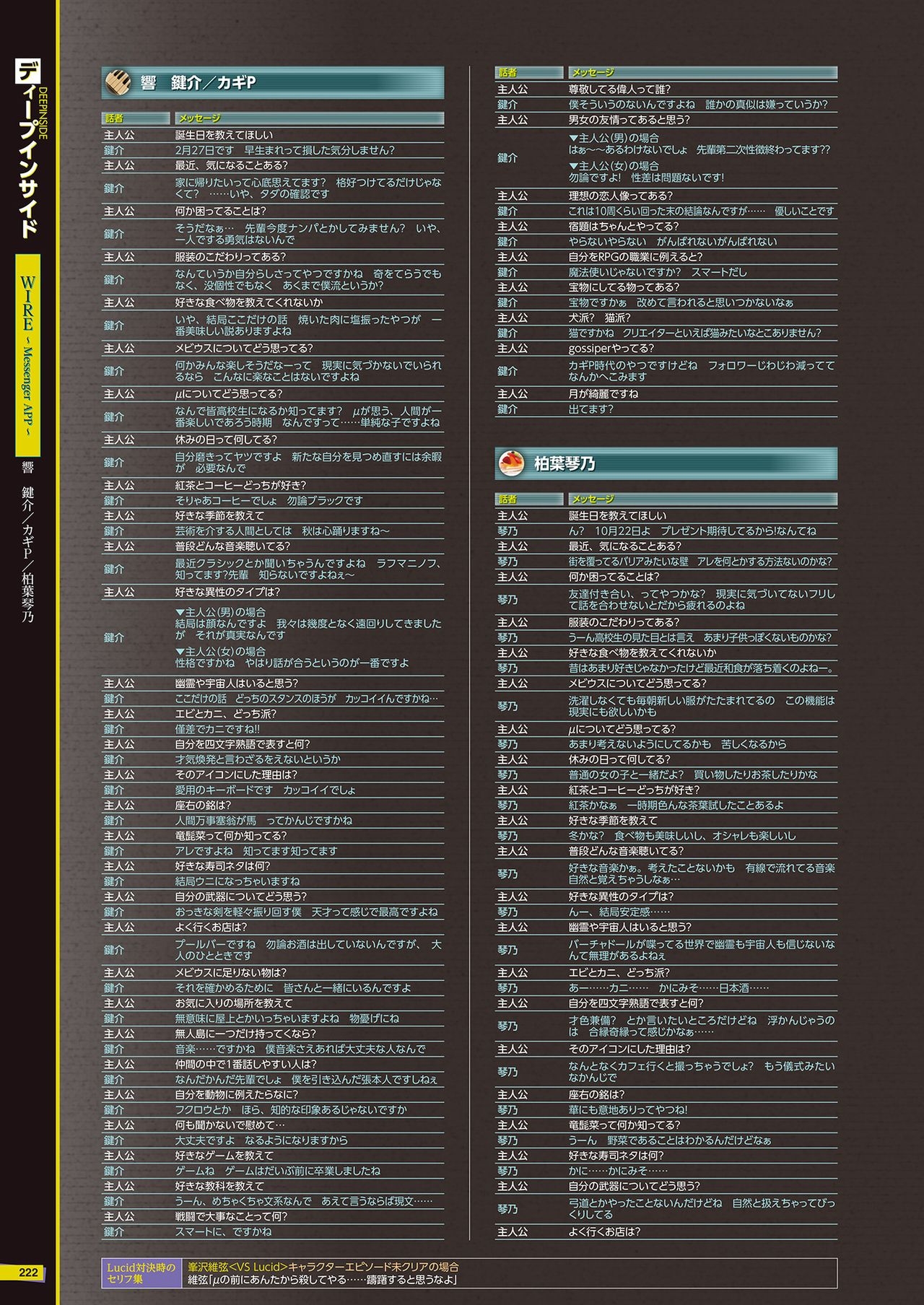 The Caligula Effect Overdose Complete Guide + Deep Inside 223