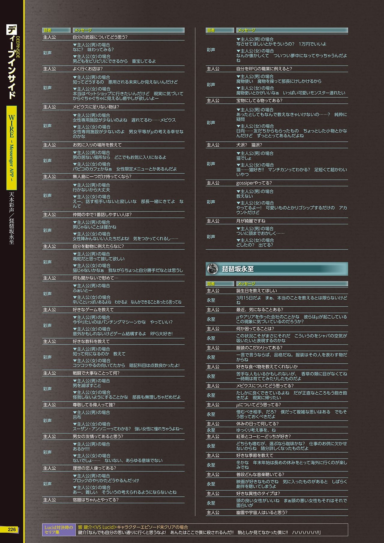 The Caligula Effect Overdose Complete Guide + Deep Inside 227