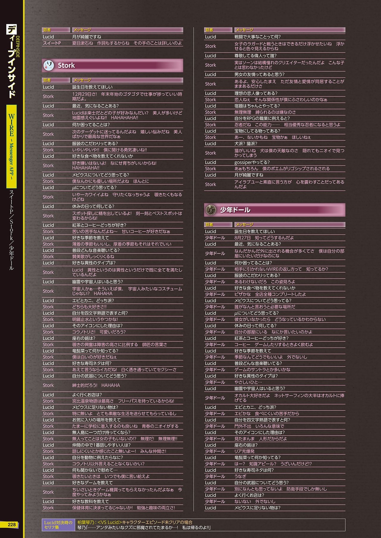 The Caligula Effect Overdose Complete Guide + Deep Inside 229