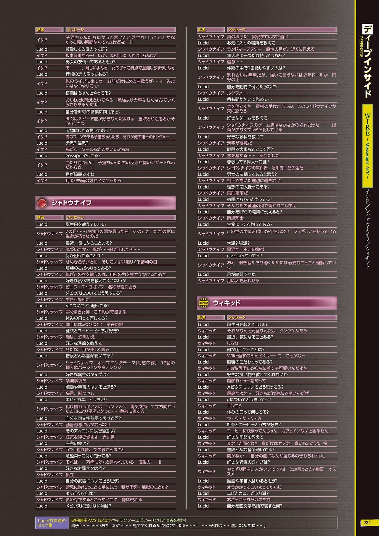 The Caligula Effect Overdose Complete Guide + Deep Inside 232