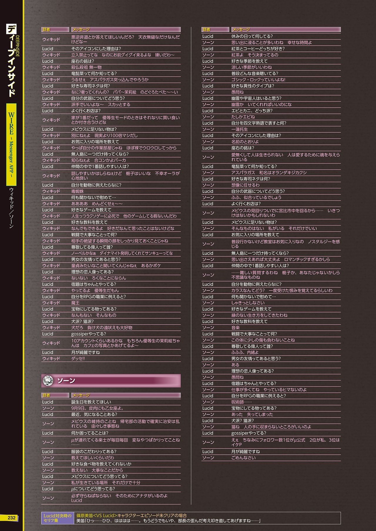 The Caligula Effect Overdose Complete Guide + Deep Inside 233