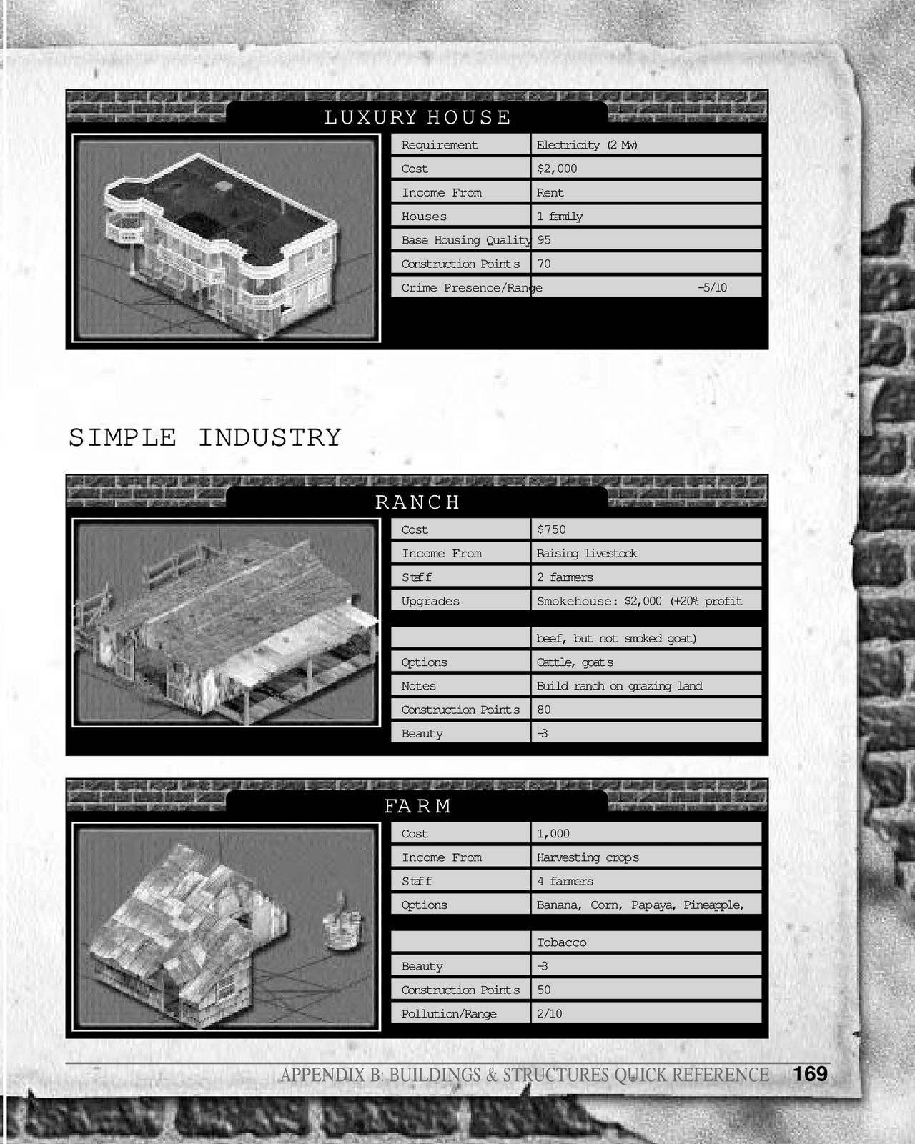 Tropico (PC (DOS/Windows)) Official Strategy Guide 168