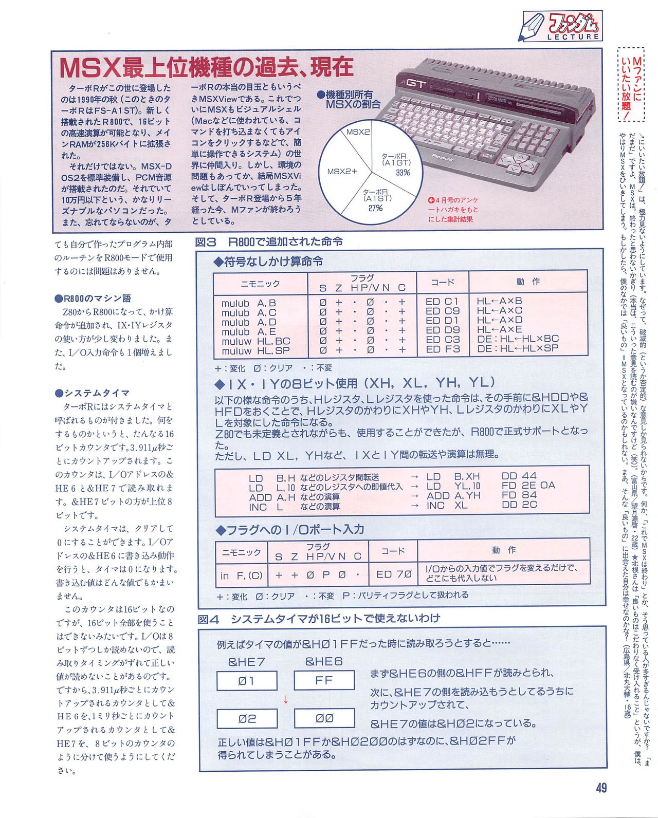 MSX Fan 1995-06 48