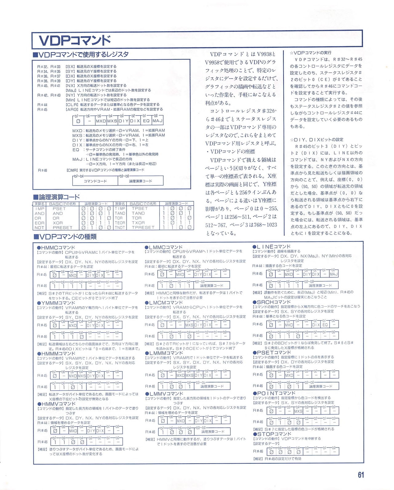 MSX Fan 1995-06 60