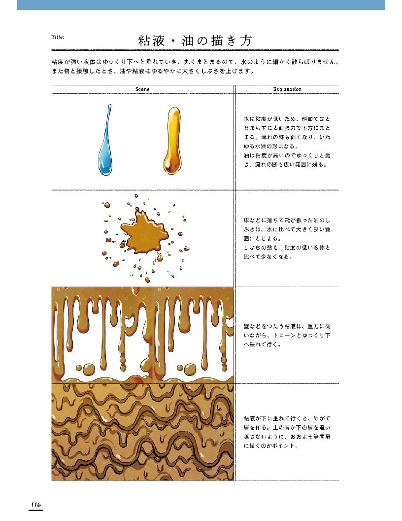 Effect Graphics Motion, Flow, And Texture Representation Catalog MDN 118