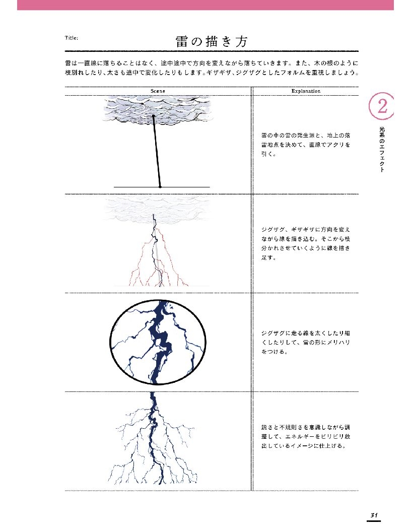 Effect Graphics Motion, Flow, And Texture Representation Catalog MDN 33