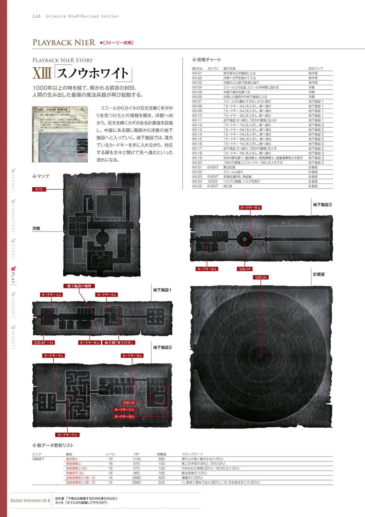 GRIMOIRE NieR: Revised Edition [Digital] 119