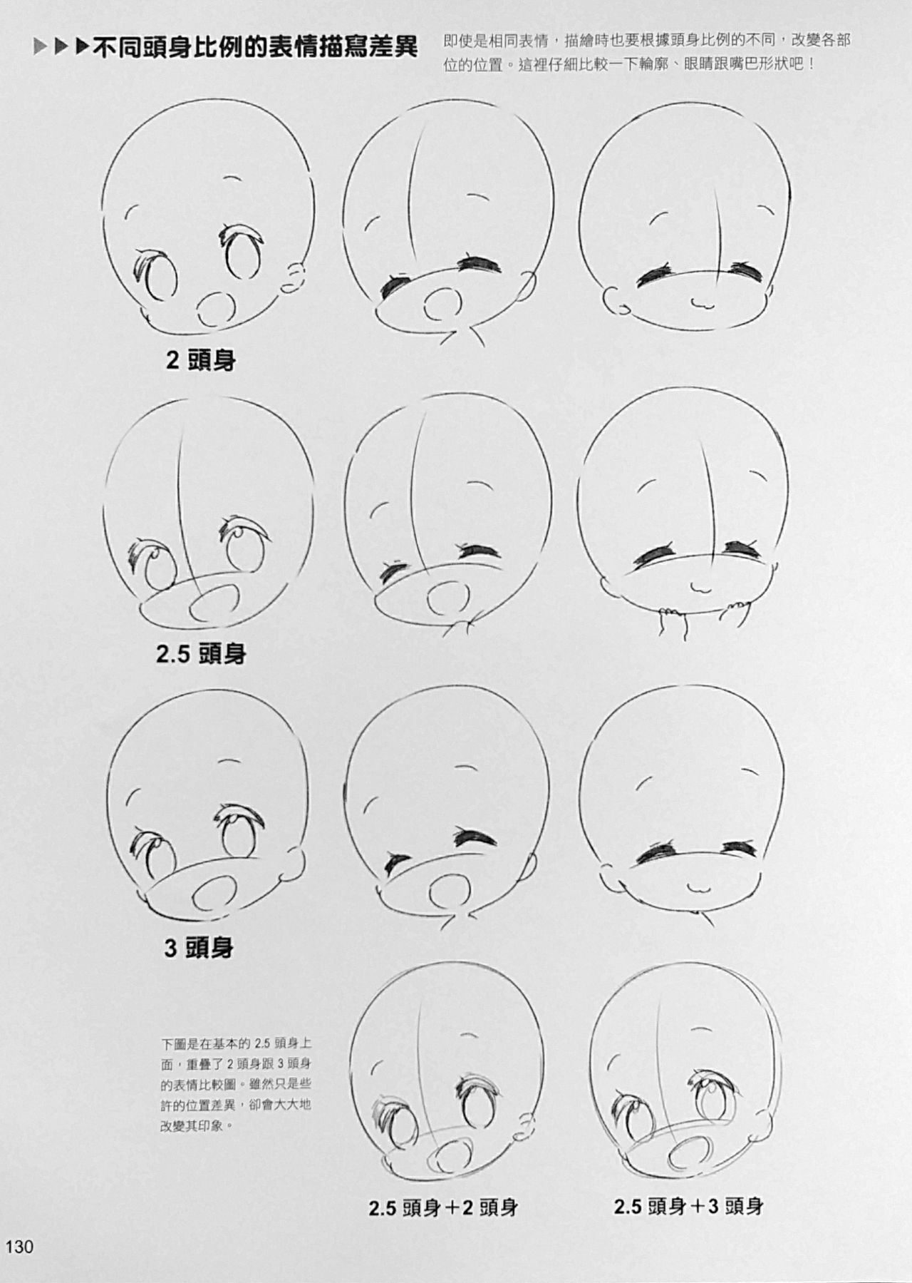 How to draw different mini charater 129