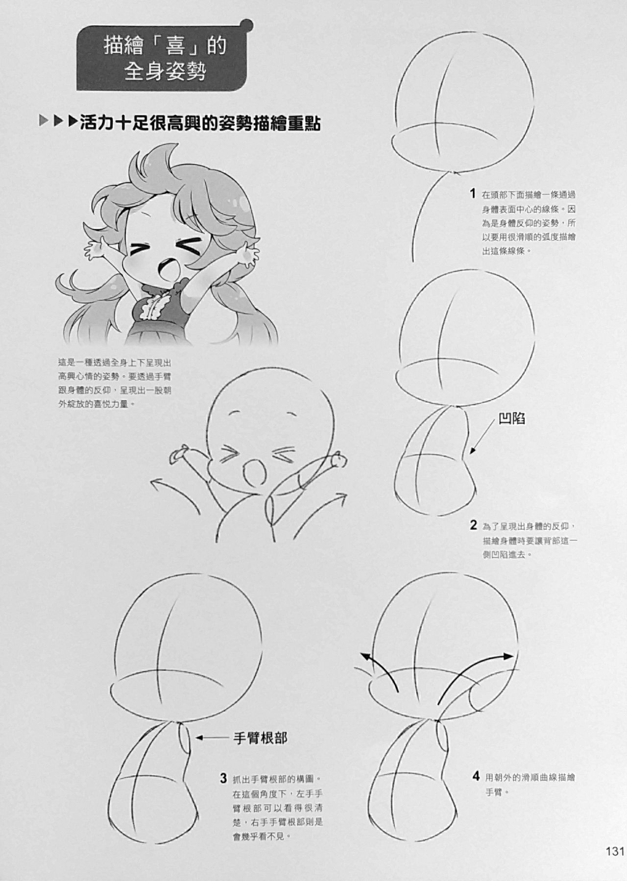 How to draw different mini charater 130