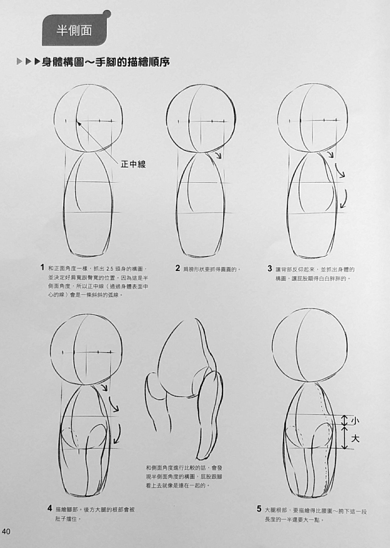 How to draw different mini charater 39
