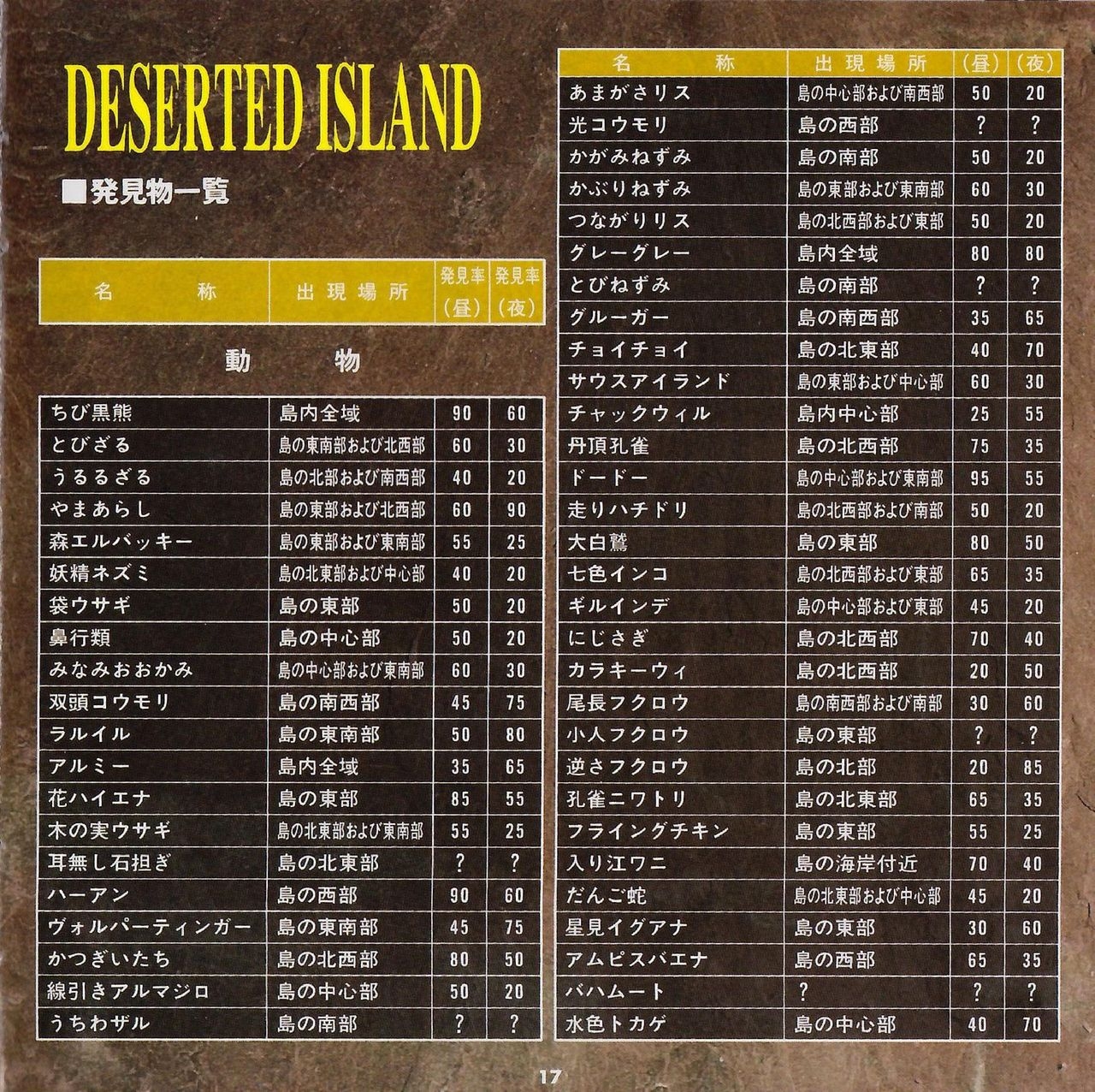 [KSS] Deserted Island - Manual 22