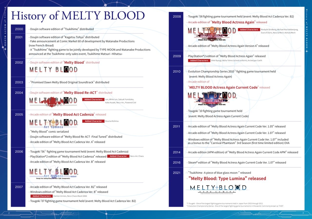 [Type-Moon] MELTY BLOOD ARCHIVES [English] [Digital] 2
