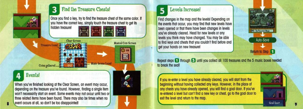 Wario Land 1, 2, 3, 4, Virtual Boy And Shake It Manuals 33