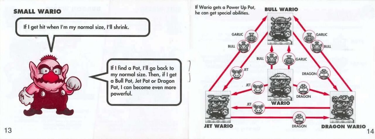 Wario Land 1, 2, 3, 4, Virtual Boy And Shake It Manuals 7