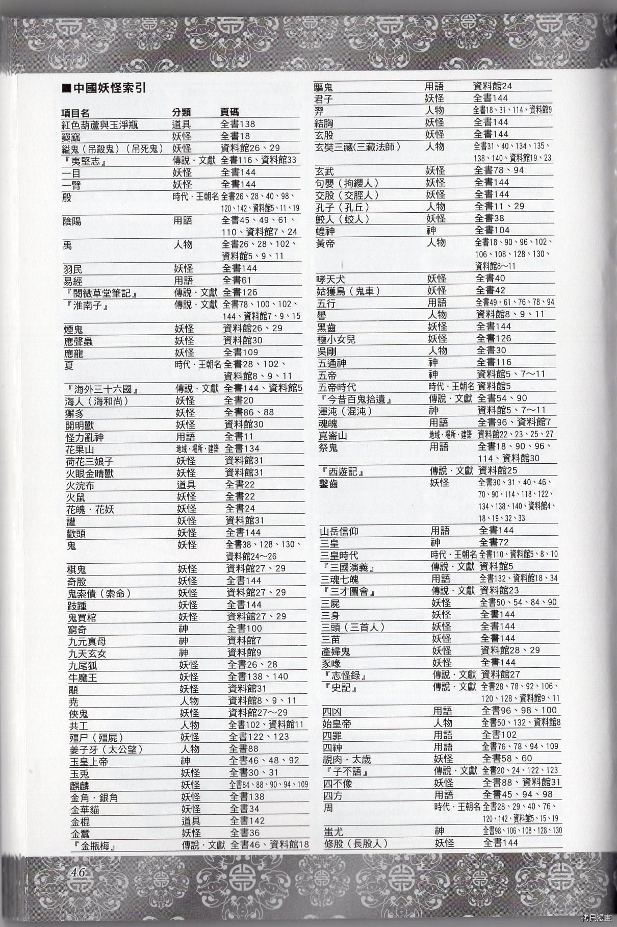 [TEAS Jimusho (Various)] Moeru! Chugoku Youkai Jiten + Youkai Shiryōkan [Chinese] | [TEAS事務所] 萌！中國妖怪全書+妖怪資料館 [青文出版] 204
