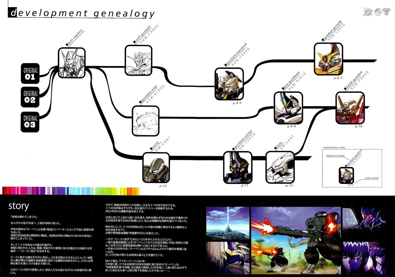 Nostalgic Fiction: Gundam Beast [Atelier Tobiuo] 2