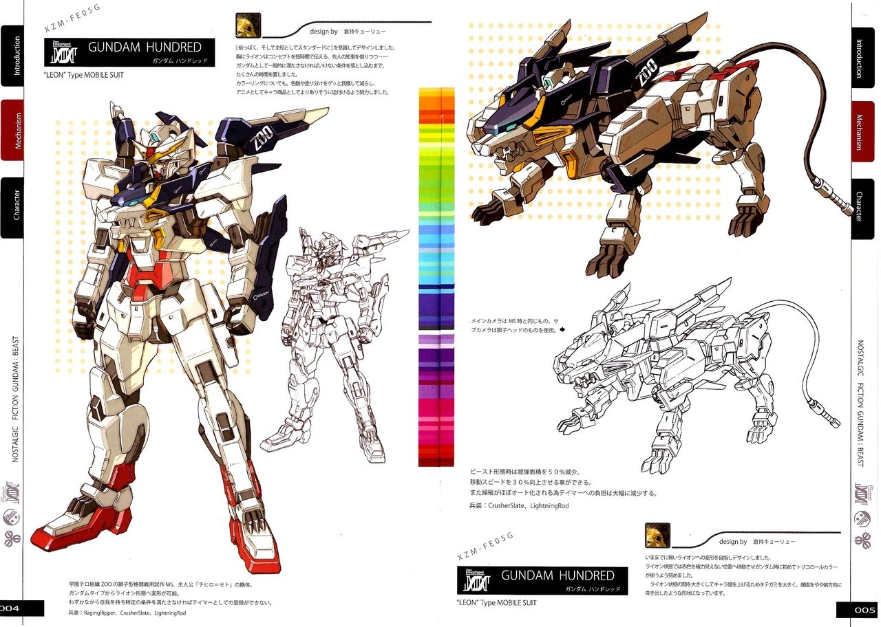 Nostalgic Fiction: Gundam Beast [Atelier Tobiuo] 3