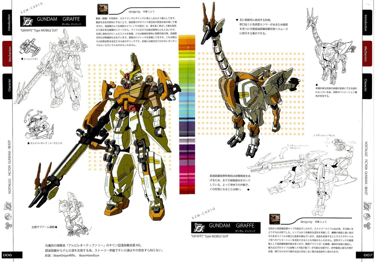 Nostalgic Fiction: Gundam Beast [Atelier Tobiuo] 4