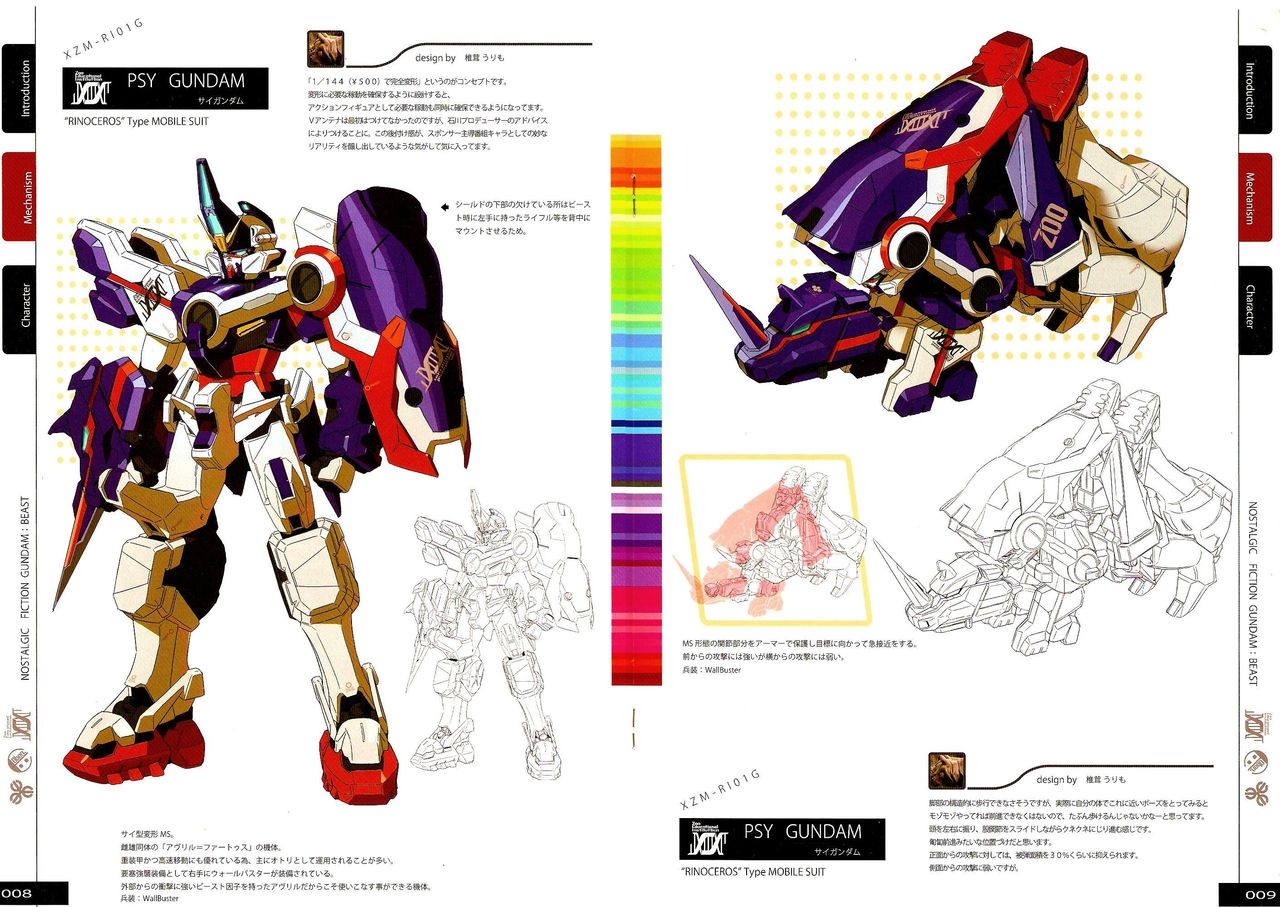 Nostalgic Fiction: Gundam Beast [Atelier Tobiuo] 5