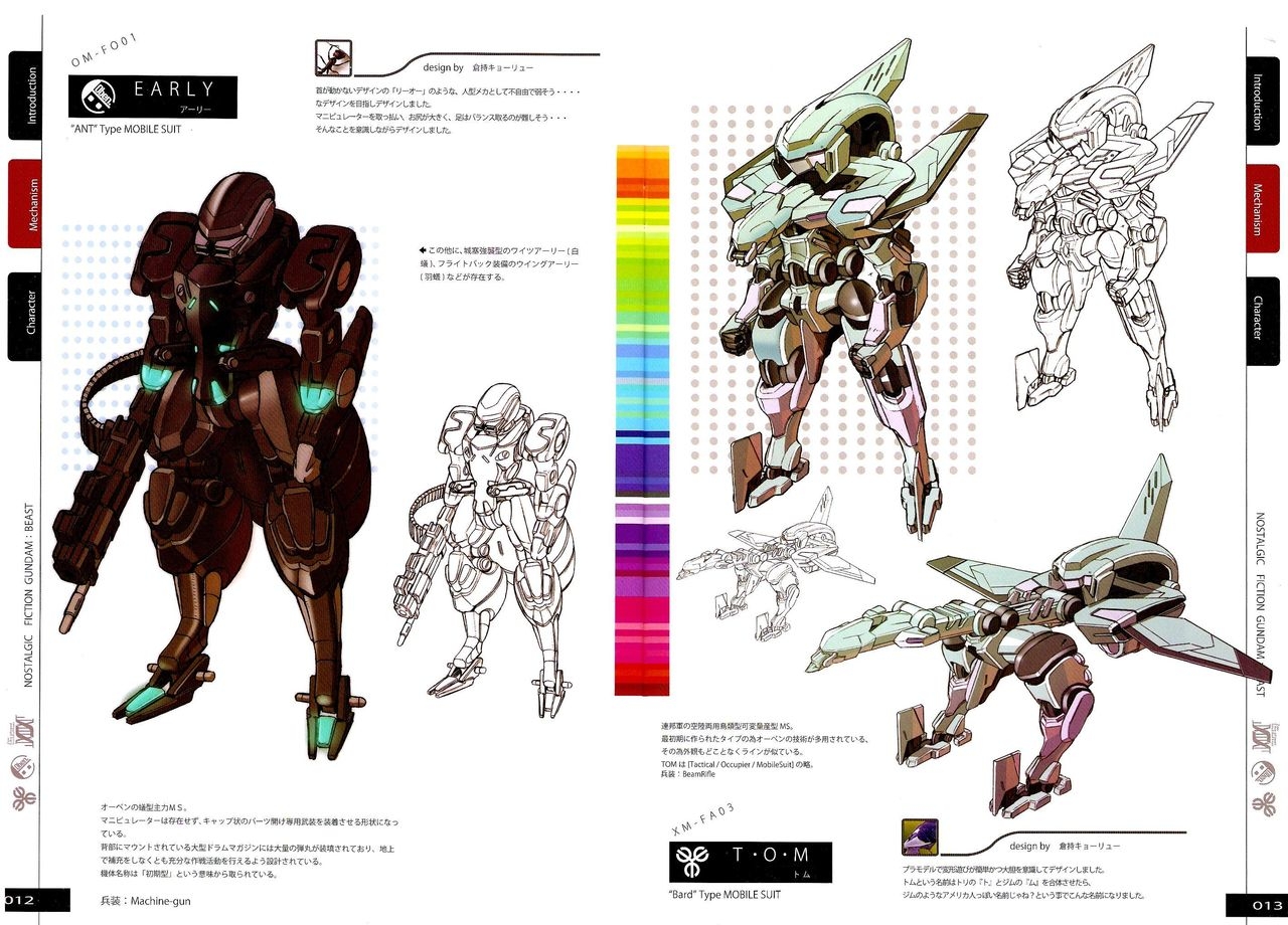 Nostalgic Fiction: Gundam Beast [Atelier Tobiuo] 7