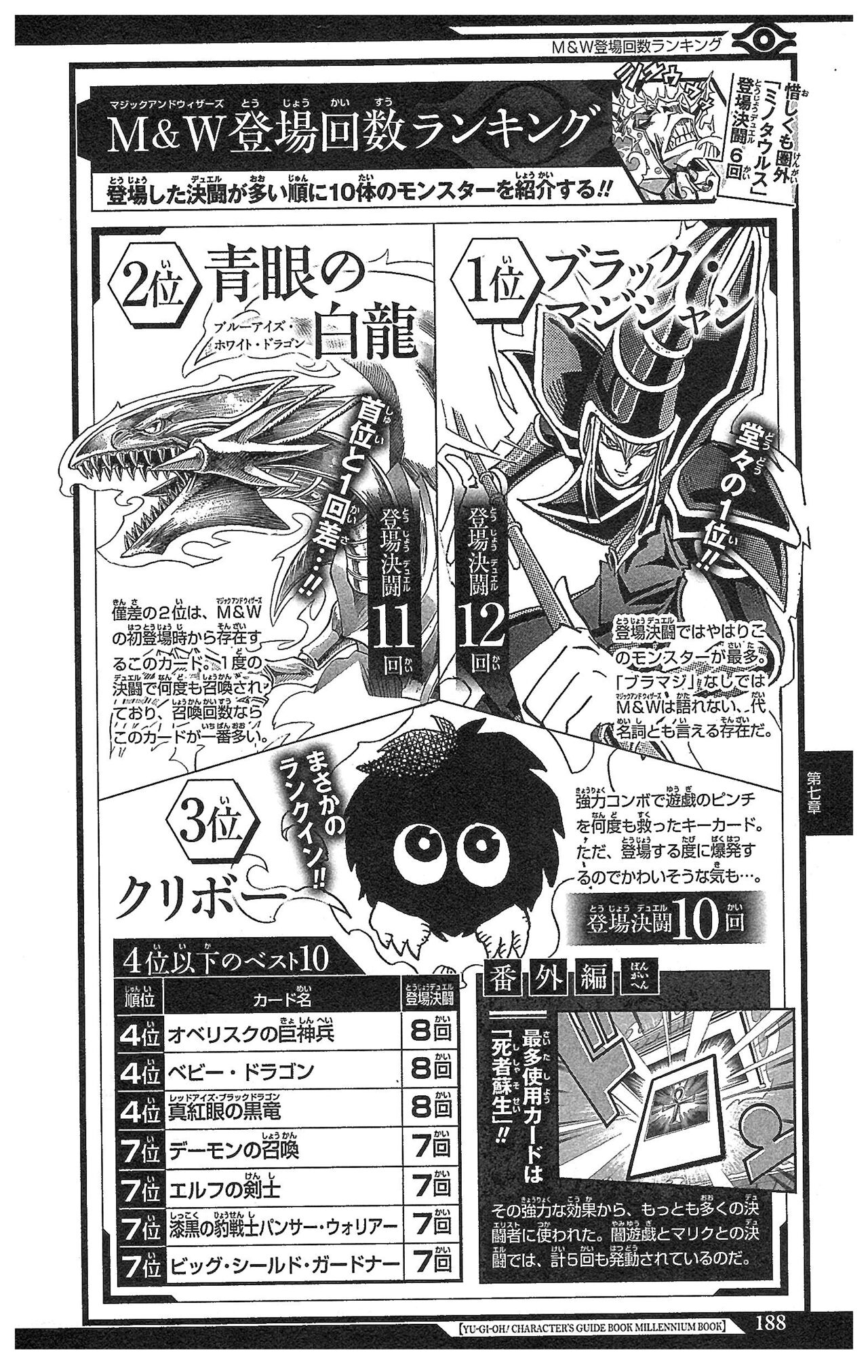 Yu-Gi-Oh! Character Guidebook: Millennium Book 184