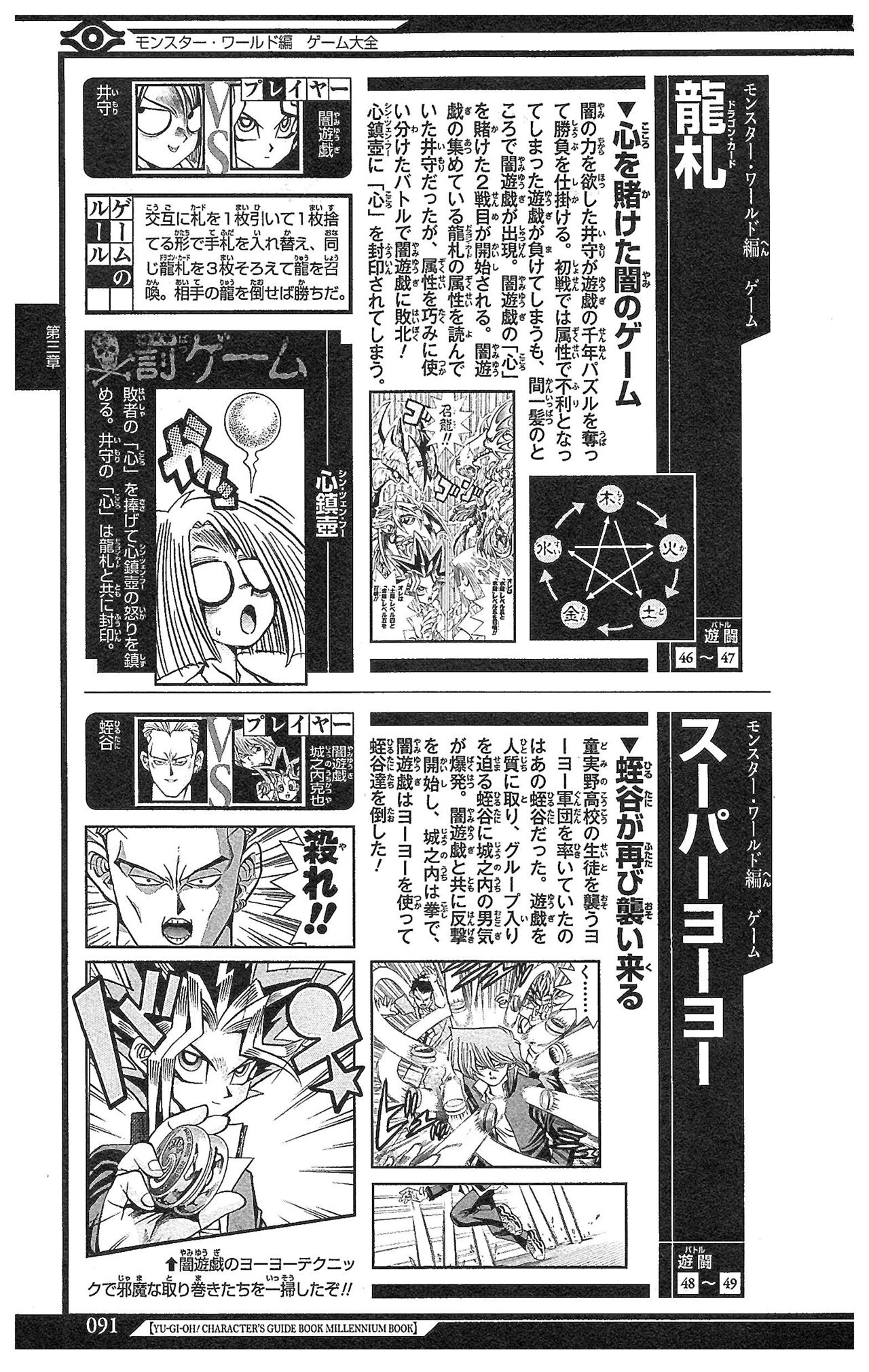 Yu-Gi-Oh! Character Guidebook: Millennium Book 87
