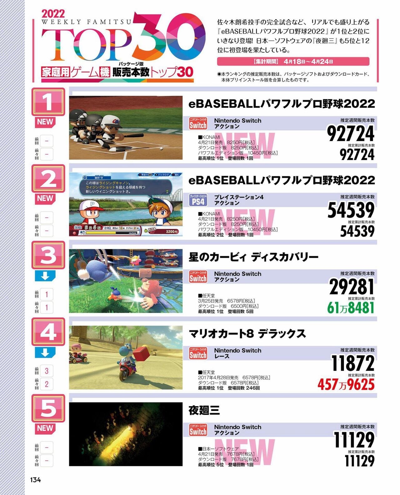 Weekly Famitsu 2022 6 2 133