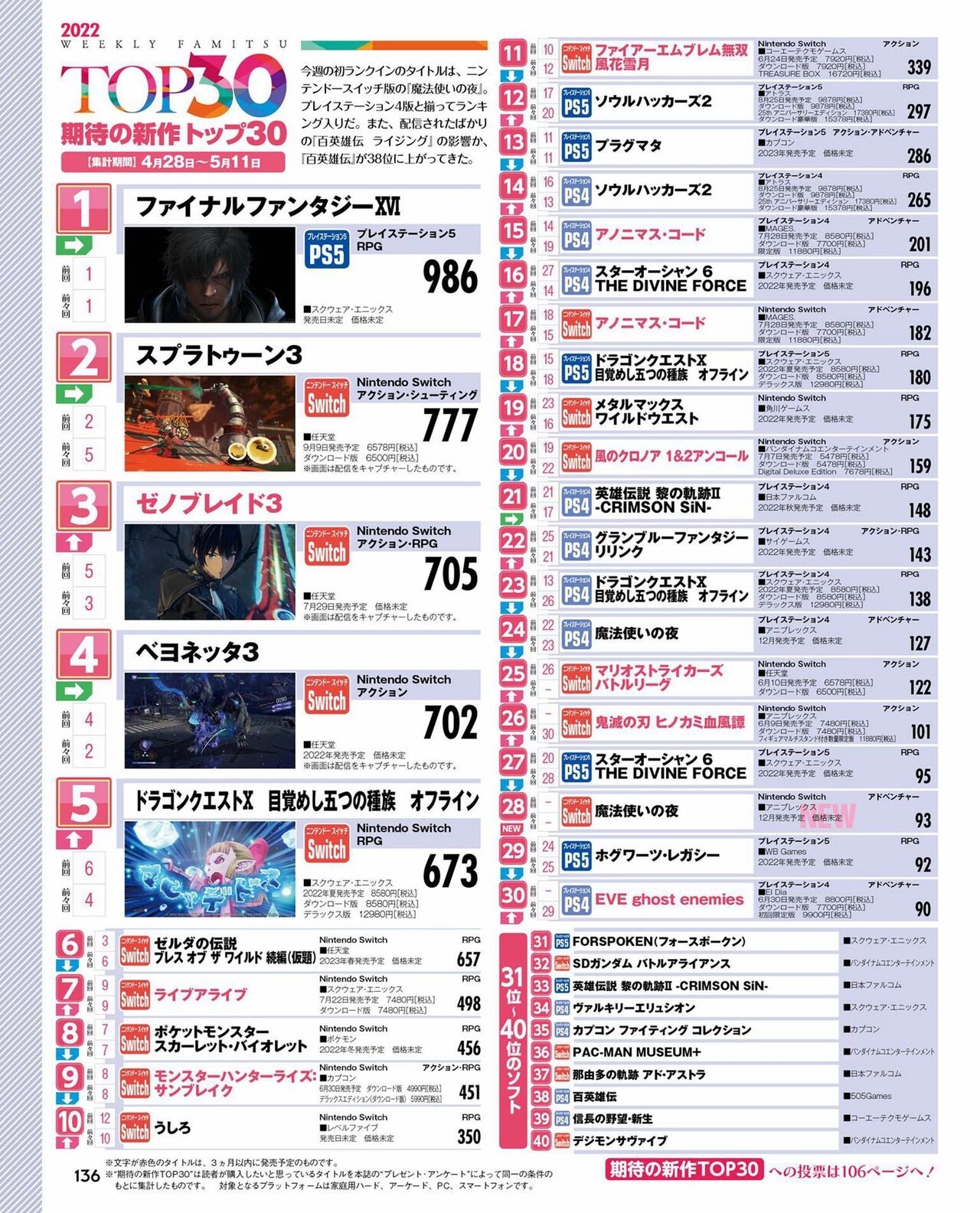 Weekly Famitsu 2022 6 2 135