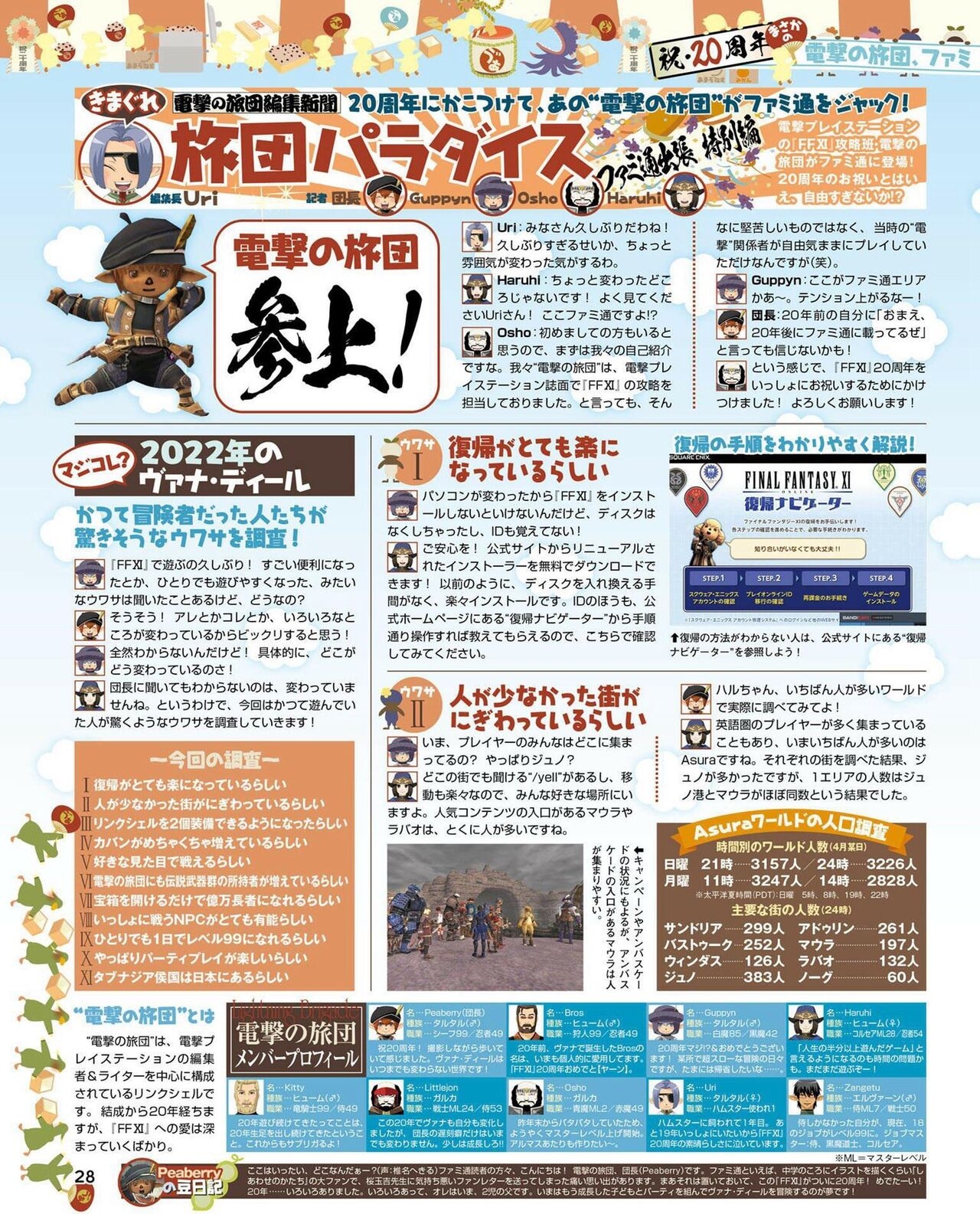 Weekly Famitsu 2022 6 2 27