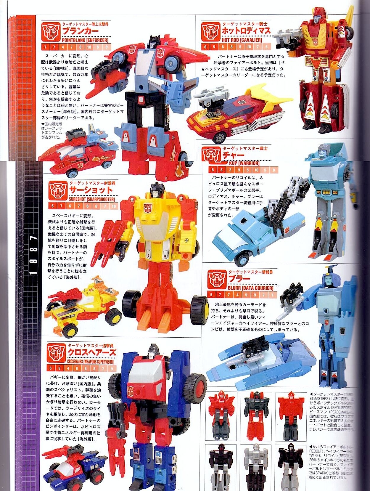 Transformers Generations Deluxe 27