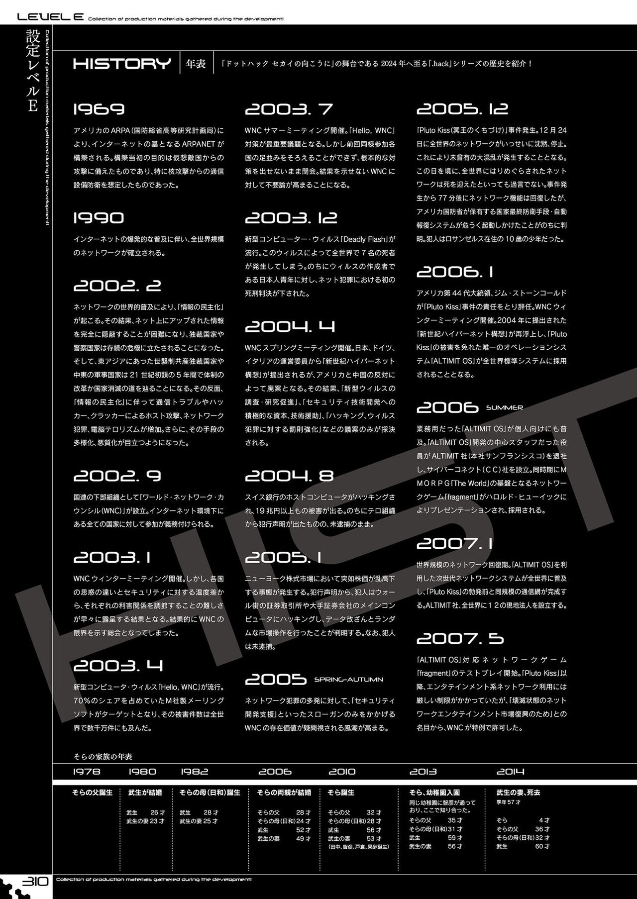 Dot Hack Sekai-no Muko ni  +Versus Complete Set  Documentation .hack //Archives _ 05 312