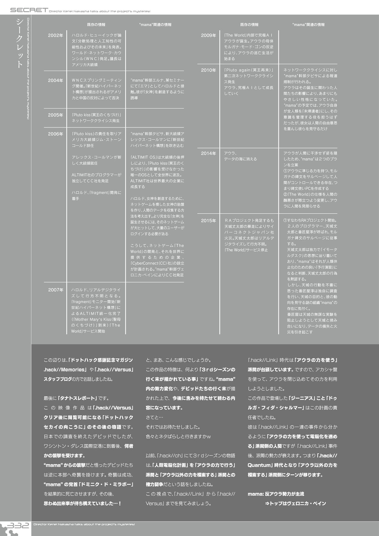 Dot Hack Sekai-no Muko ni  +Versus Complete Set  Documentation .hack //Archives _ 05 334