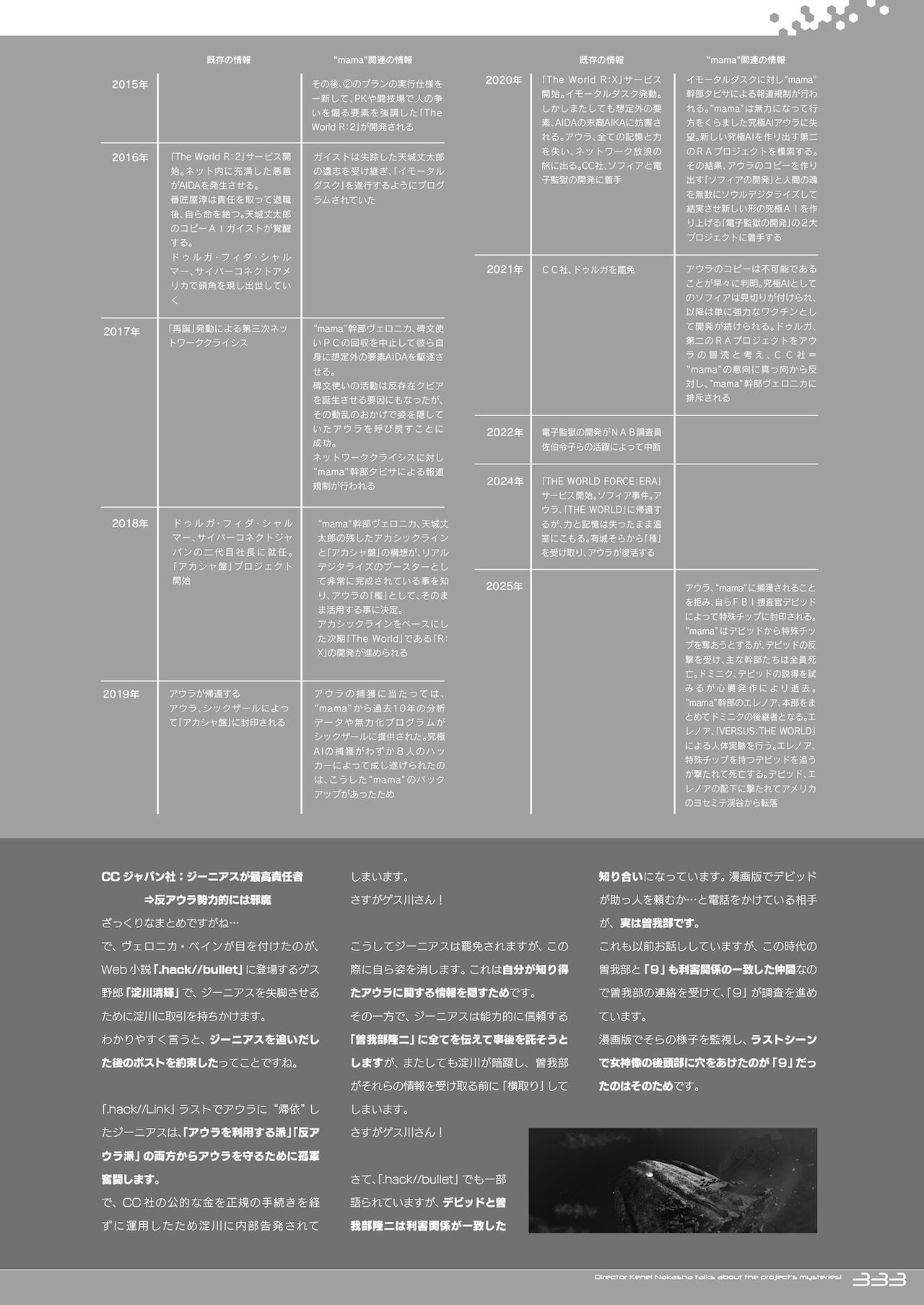 Dot Hack Sekai-no Muko ni  +Versus Complete Set  Documentation .hack //Archives _ 05 335