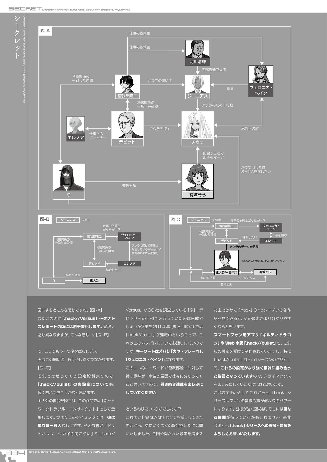 Dot Hack Sekai-no Muko ni  +Versus Complete Set  Documentation .hack //Archives _ 05 336