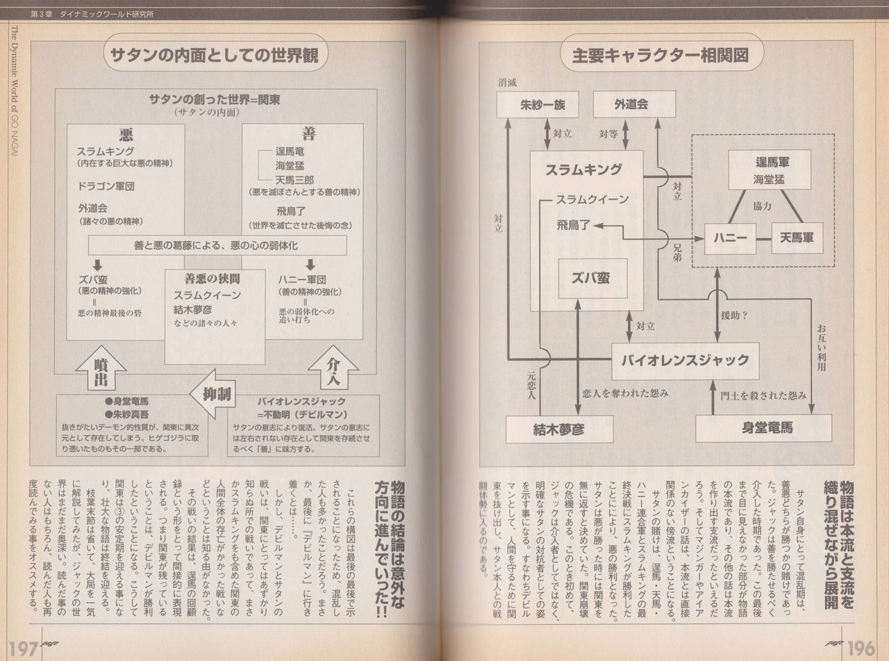 Go Nagai Chronicle Mugen Ni Hirogaru Dynamic World Illustration Art Book 102