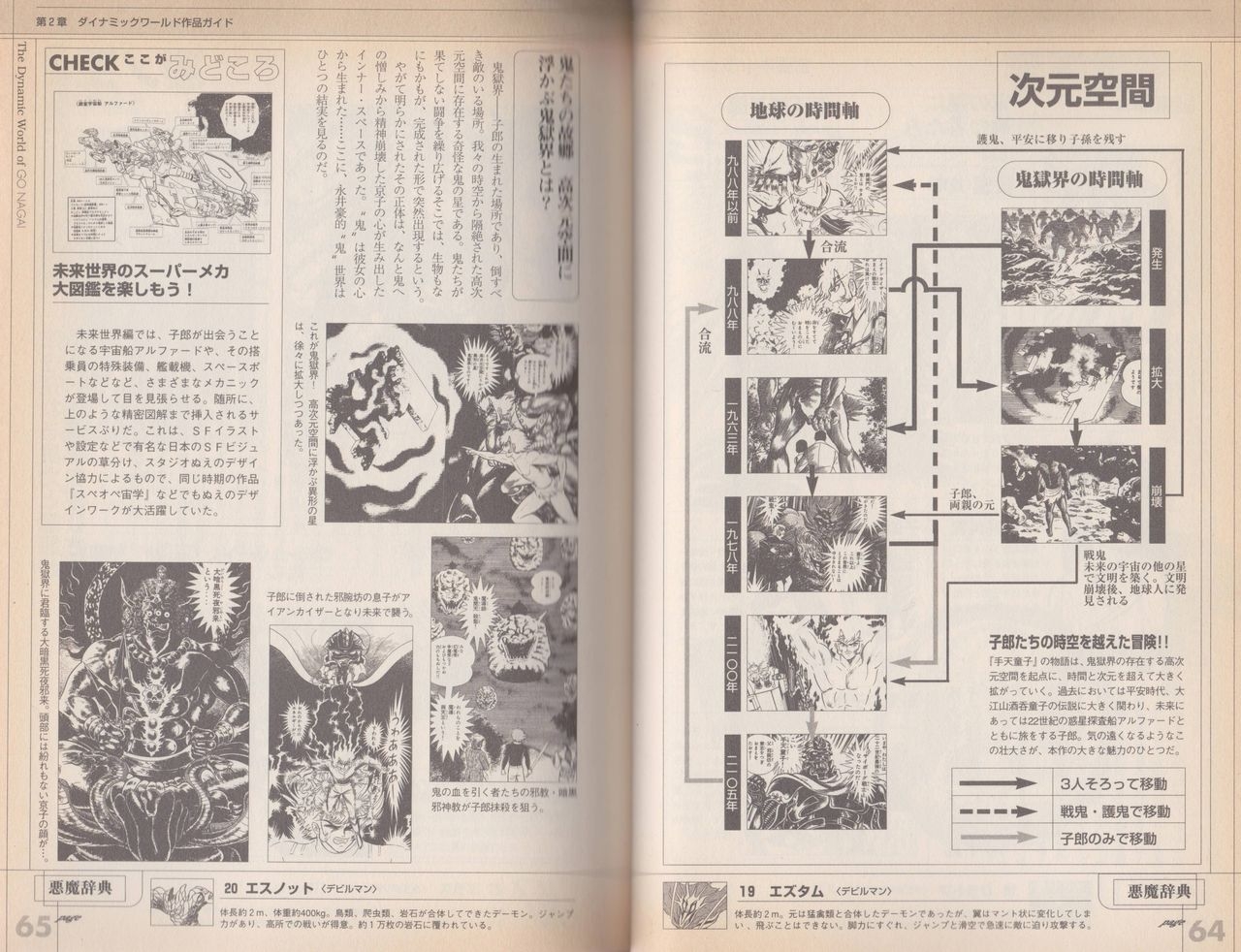 Go Nagai Chronicle Mugen Ni Hirogaru Dynamic World Illustration Art Book 36