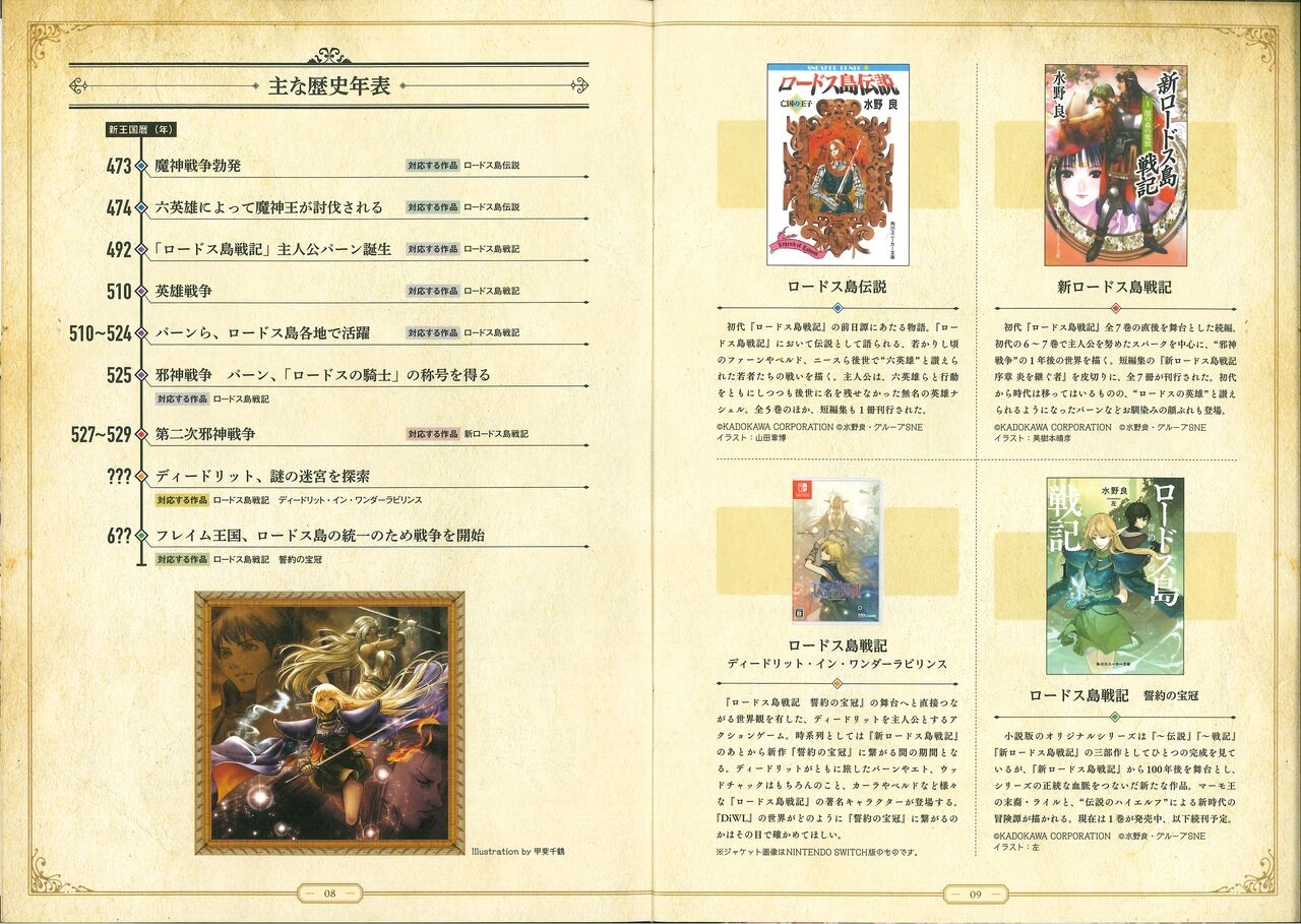 Record of Lodoss War - Deedlit in Wonder Labyrinth Special Book [Japanese] 8