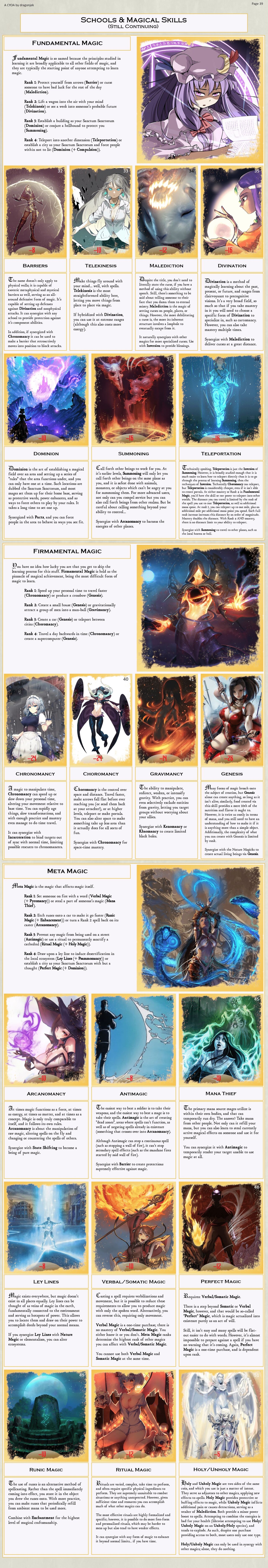 CYOA: Fixing God's Fuckups v1.0 (dragonjek) 38