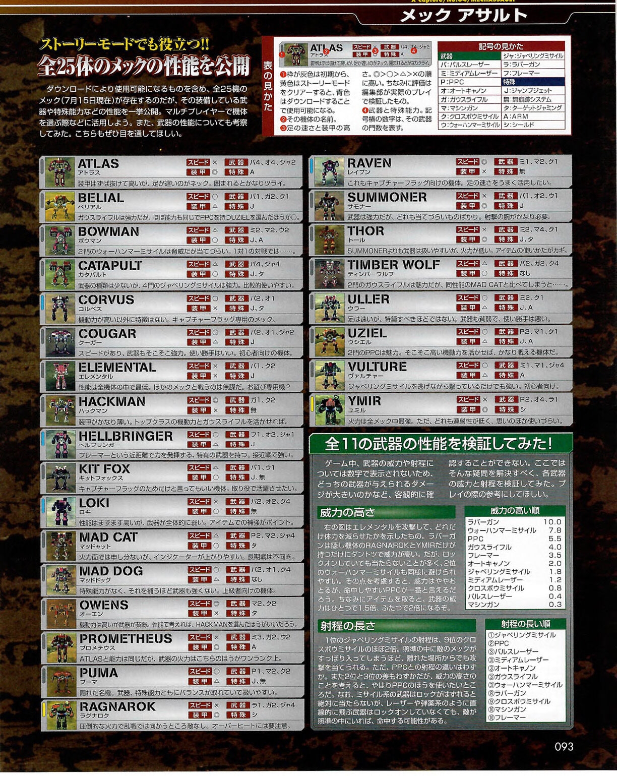 Famitsu Xbox 2003-09 92