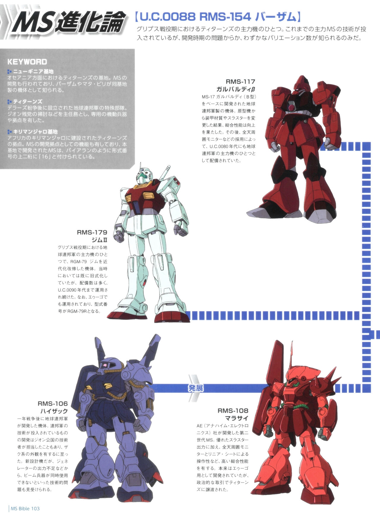 Gundam Mobile Suit Bible 103 25