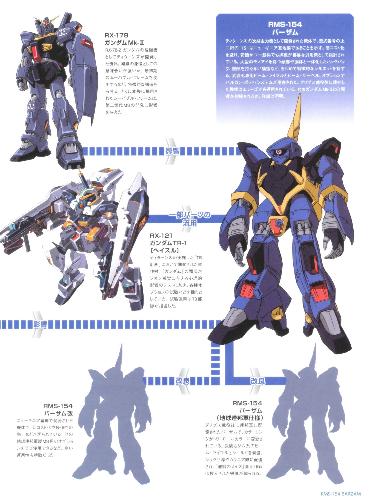Gundam Mobile Suit Bible 103 26