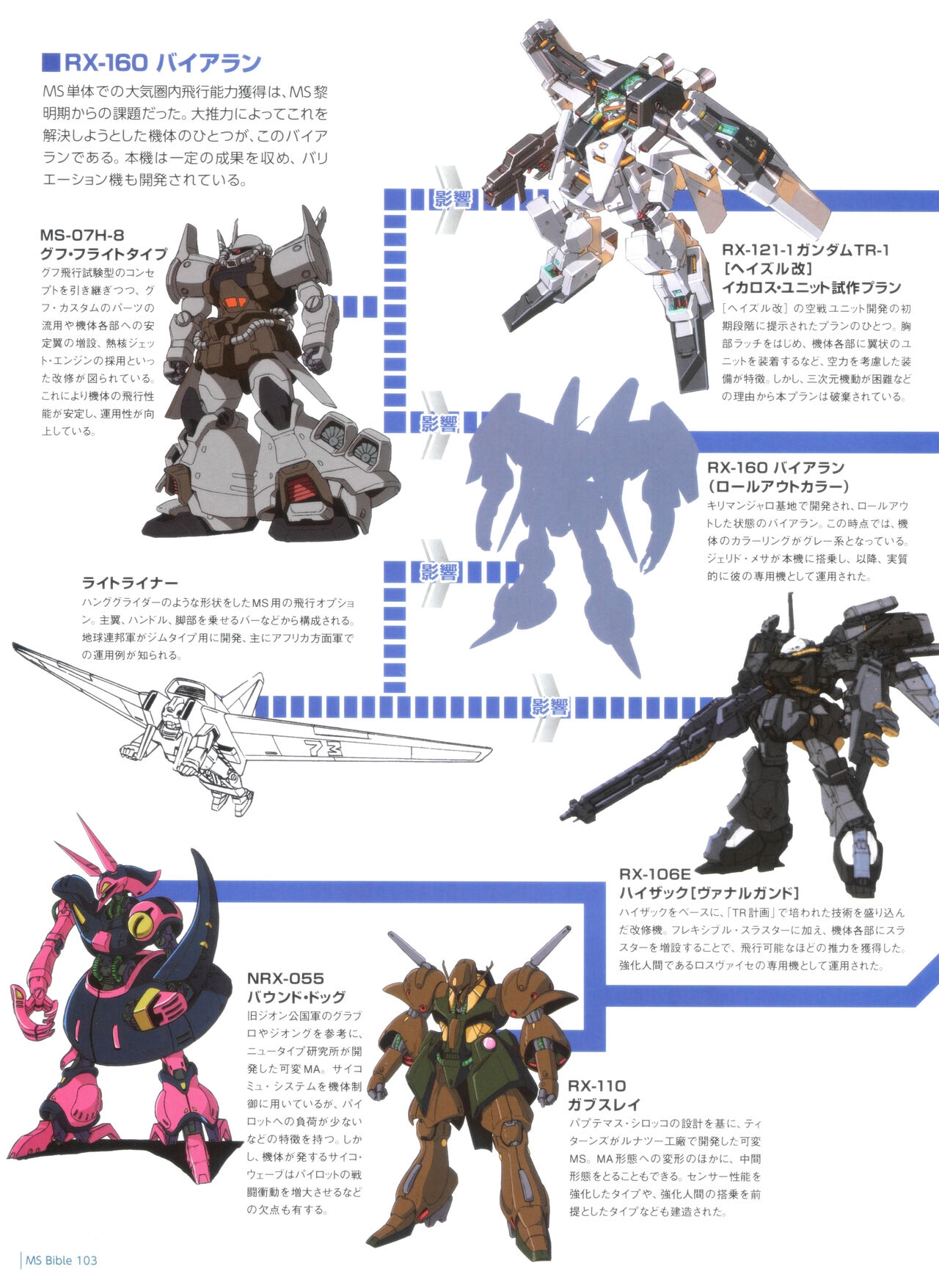 Gundam Mobile Suit Bible 103 27
