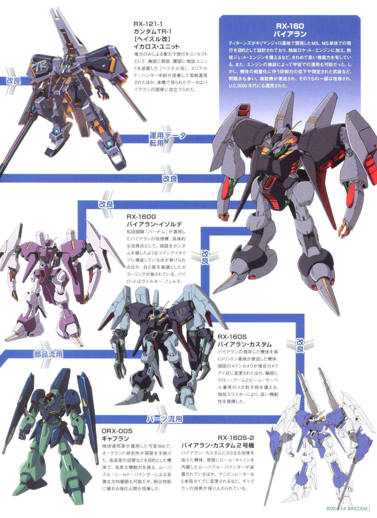 Gundam Mobile Suit Bible 103 28