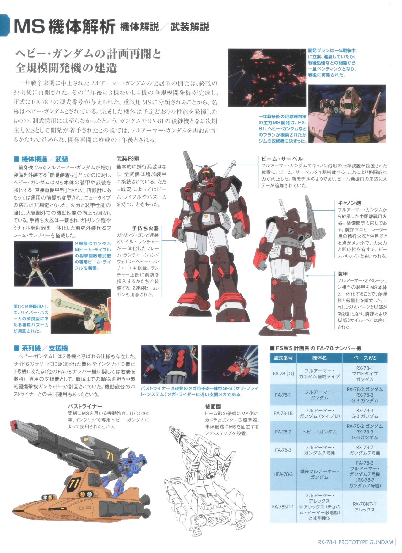 Gundam Mobile Suit Bible 149 16